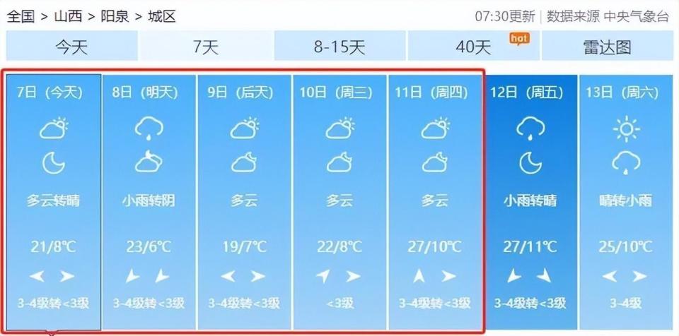 (▲阳泉未来7天天气预报)气温多起伏大家一定要根据天气及时调整着装
