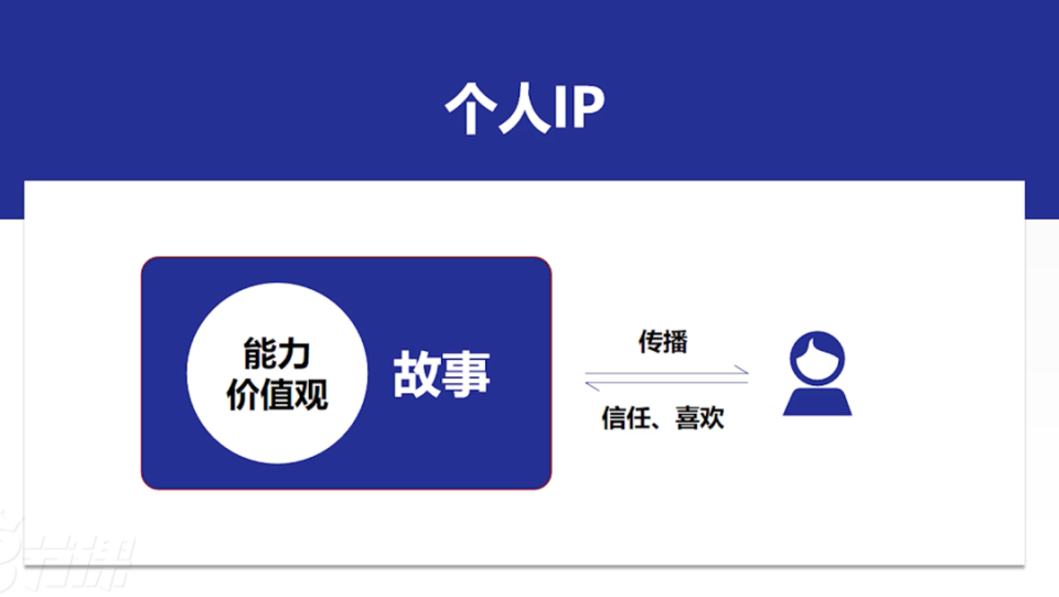 3天时间，带你从0-1打造个人IP定位_腾讯新闻
