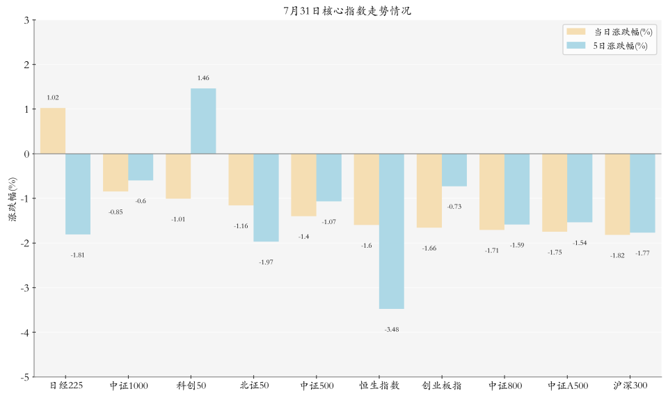 多只计算机板块ETF逆市上涨；二季度市场黄金ETF流入创新高丨ETF晚报