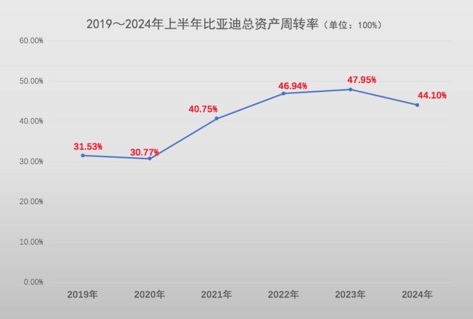 比亚迪一年走势图片