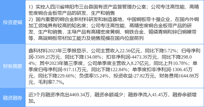 3月20日鑫科材料涨停分析有色铜有色金属国企改革概念热股