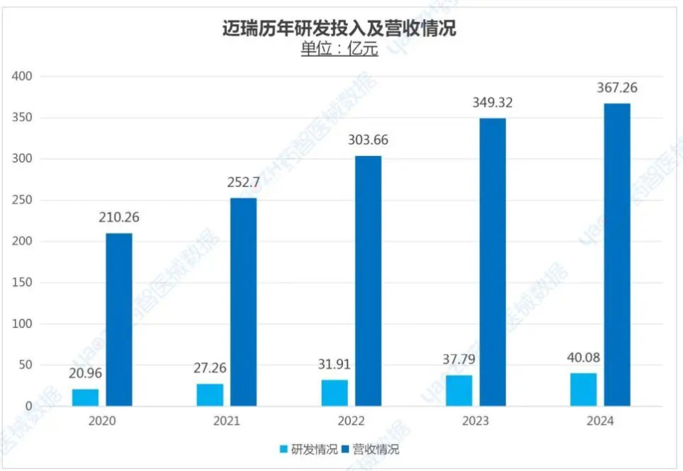 哪些医疗用到MDI产品【总榜】《2025中国医疗器械研发百强榜》重磅发布！_https://www.jmylbn.com_新闻资讯_第3张