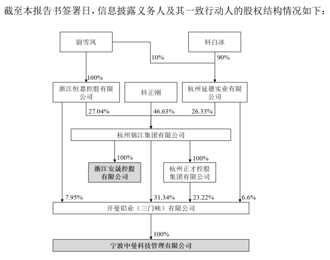 4月8日,焦作万方发布《简式权益变动报告书》称,锦江集团持有浙江安晟