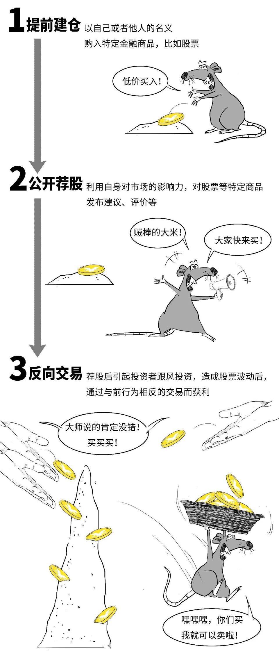 30秒搞懂股票“抢帽子”的套路-腾讯新闻