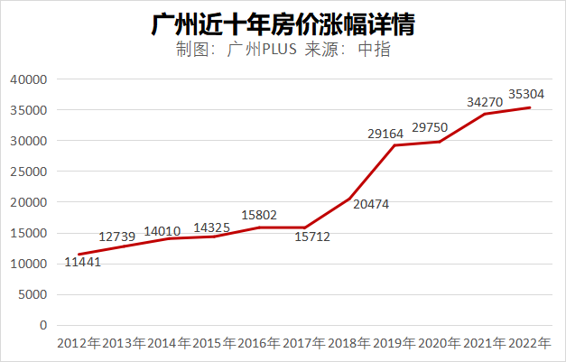 房价走势图十年图片