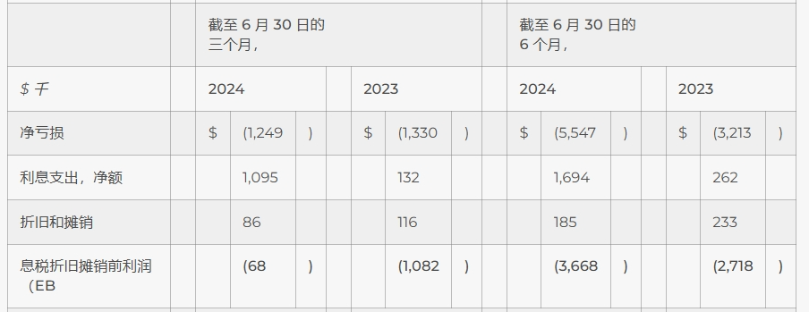 ge钼靶机怎么打印影像独角兽，或退市_https://www.jmylbn.com_新闻资讯_第3张