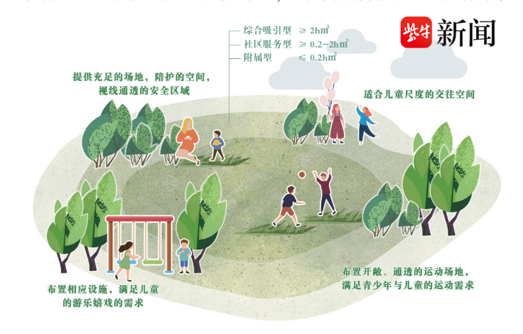 这个六一,来逛这些儿童友好公园