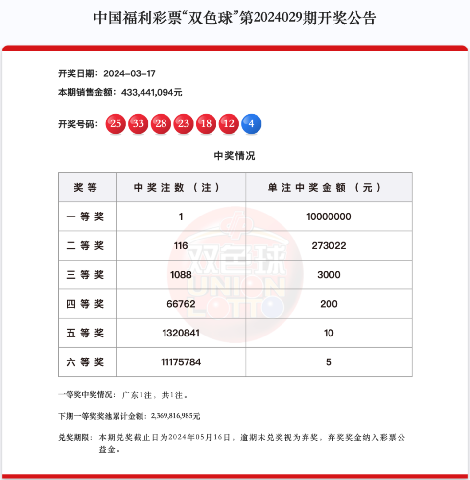 双色球10000期开奖号码图片