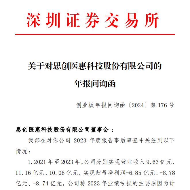 思创医惠收问询函:三年累亏24.4亿元,市场推广费大幅增长引关注