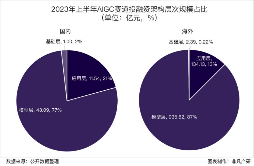 行业报告 | 2023年H1全球AIGC行业半年报 · 原文图片 17