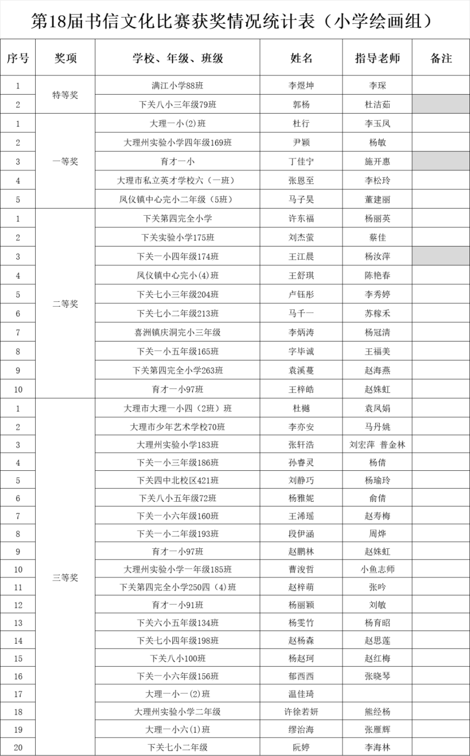 大理市第十八届少年儿童书信文化比赛活动获奖名单出炉