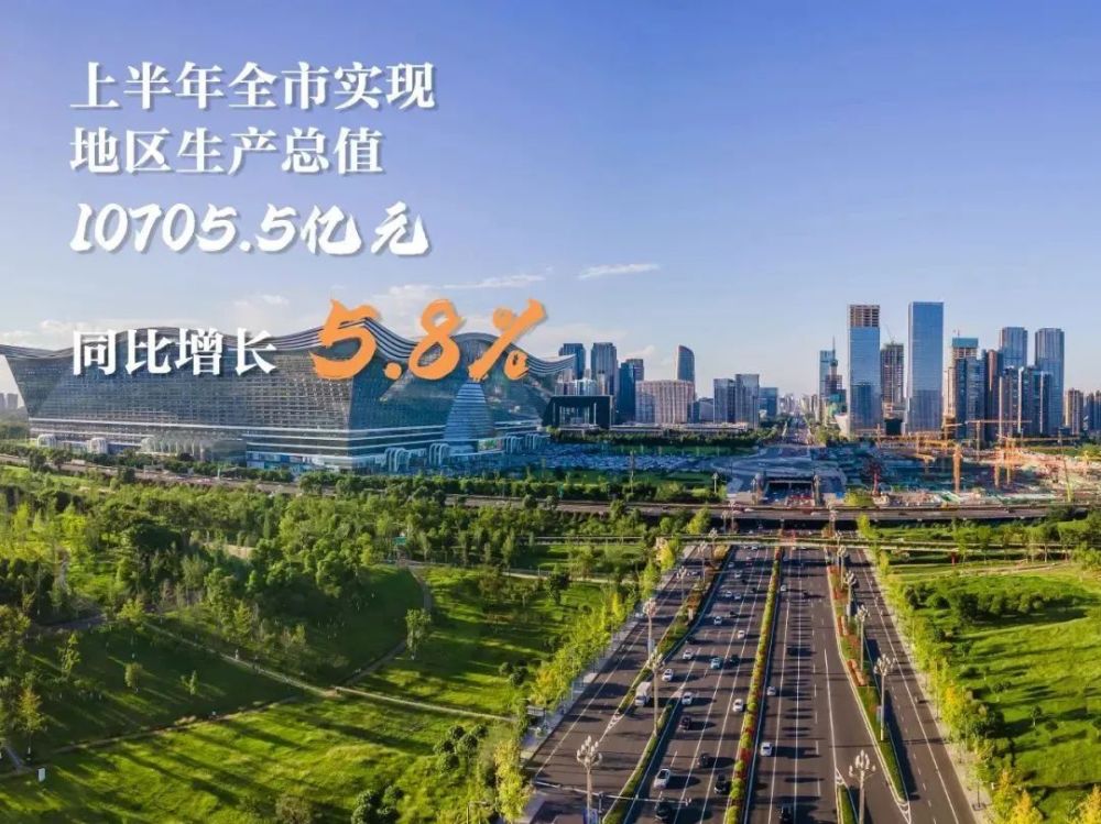 成都2021全市经济总量_增长5.8%2023年上半年成都GDP10705.5亿元(2)