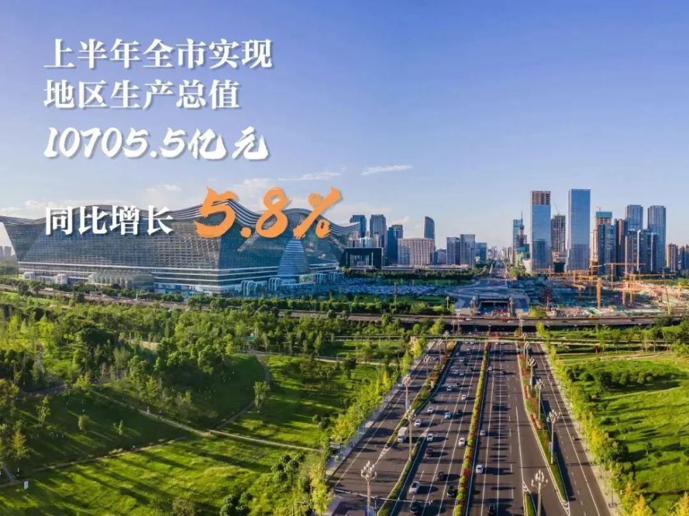 成都全市经济总量_增长5.8%2023年上半年成都GDP10705.5亿元