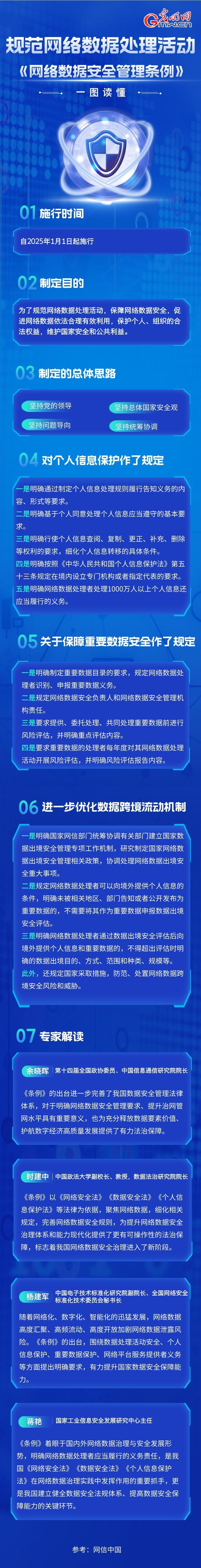 数据存储的安全性如何保证?开发者社区的简单介绍