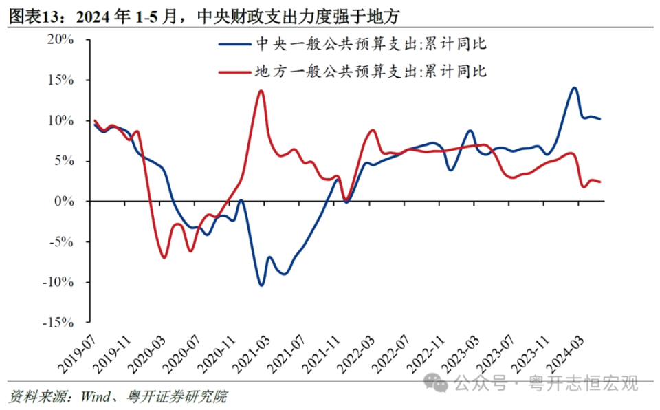 重塑激勵——2024年下半年中國經(jīng)濟(jì)展望