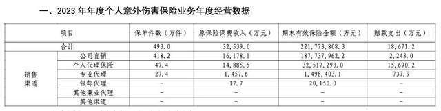 成立一年換董事長，2691億瑞眾人壽“將帥”配齊