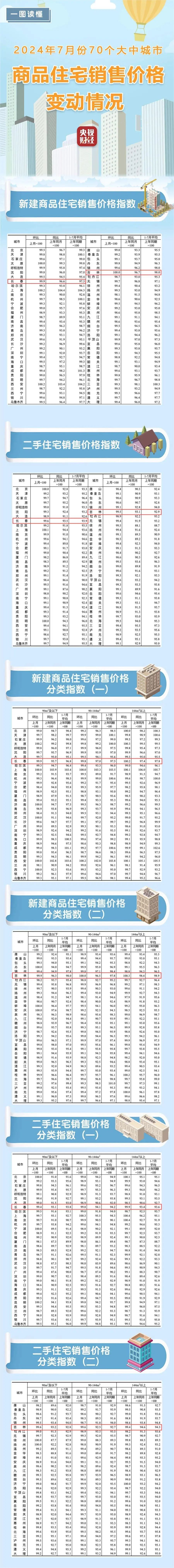 财经新闻房价(财经新闻最新头条房子新闻)