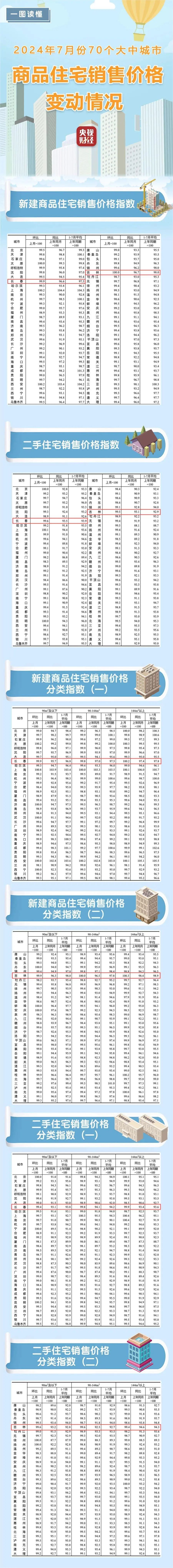 吉林市房价图片