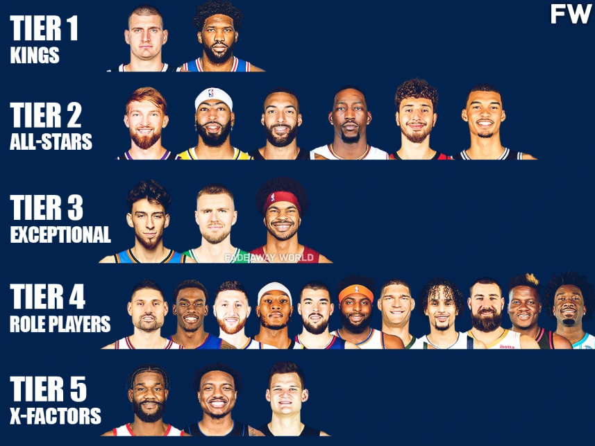 美媒列本赛季中锋实力等级切特三档浓眉二档两人并列第一档