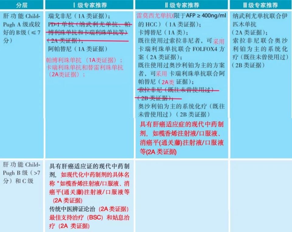 索拉非尼,瑞戈非尼,多纳非尼和仑伐替尼:一文讲透四者的区别