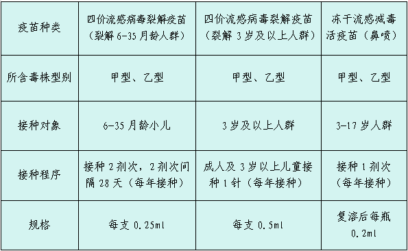 陇西县疾控中心流感疫苗接种倡议书