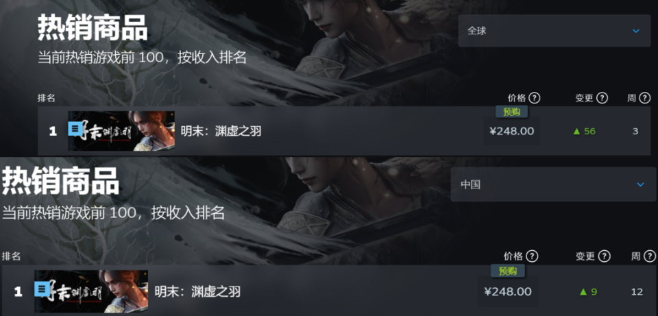 Steam全球热销第一，《明末：渊虚之羽》有国产单机最可贵的东西