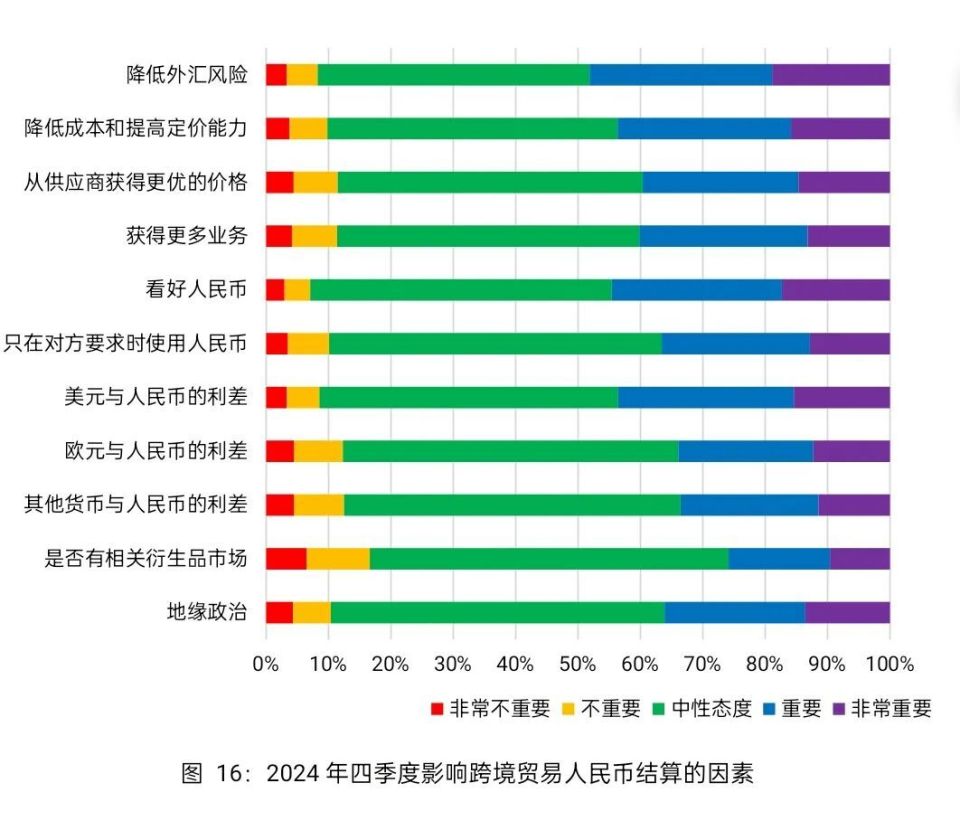 重磅！《跨境人民币观察》2024年第四季度报告发布-腾讯新闻