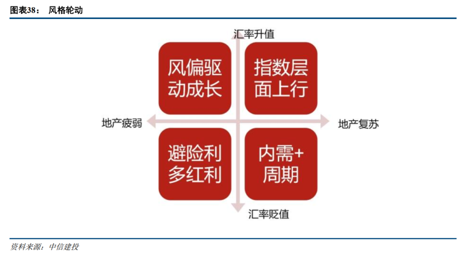 中信建投可转债2026年投资展望：权益主导下的容动蓄力之路_腾讯新闻