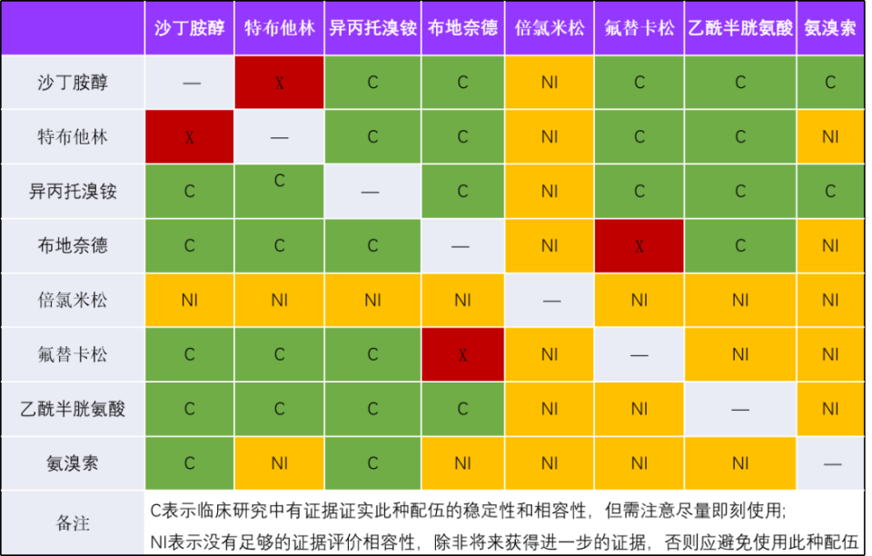 两性霉素b雾化配法图片