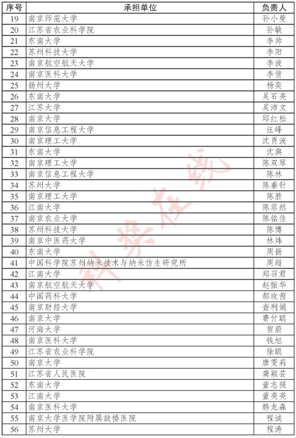 2023 年度全国最新杰青,优青名单