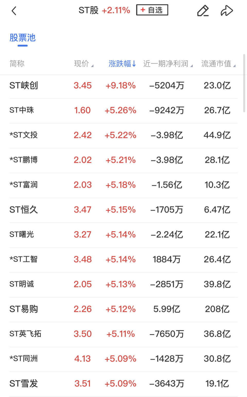 【午报】创业板指涨1.78%，医药板块全线爆发，消费电子概念尾盘异动拉升_腾讯新闻