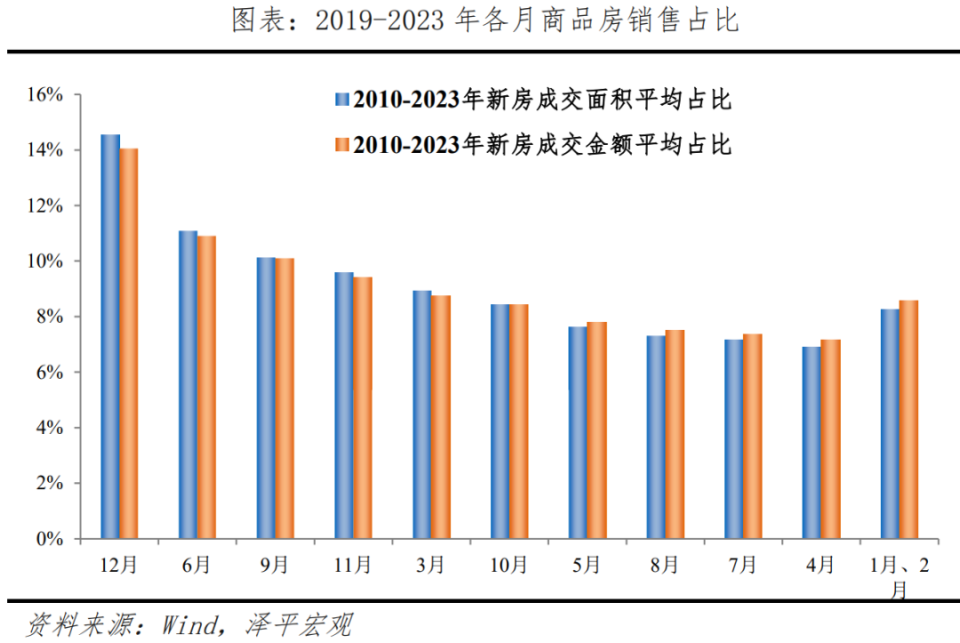 任澤平：房地產(chǎn)穩(wěn)則經(jīng)濟(jì)穩(wěn)，抓住“金九銀十”窗口出臺(tái)救市措施