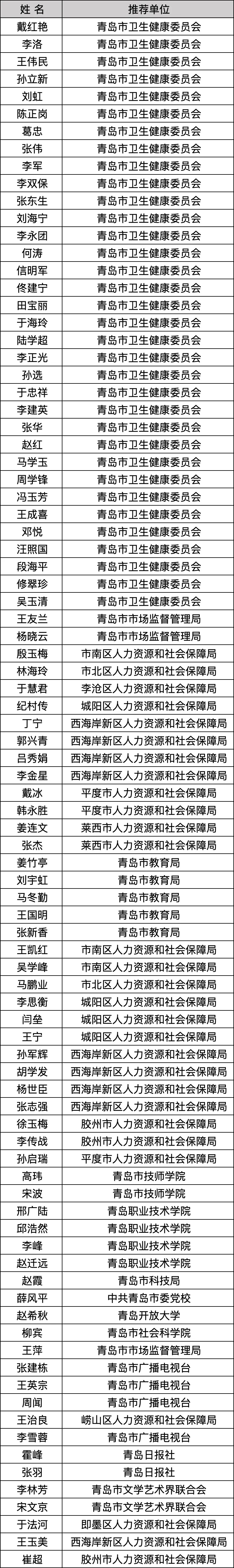 青岛领导班子照片图片