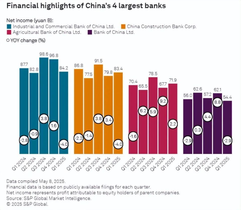 央行下调存款利率和贷款利率，银行定期存款几进“1”时代-腾讯新闻