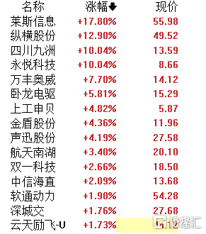 a股午评沪指跌039人形机器人汽车服务证券板块跌幅居前