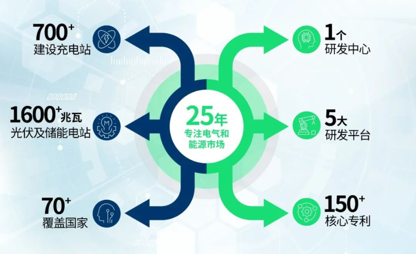 加速电气化转型，博格华纳完成重磅收购_腾讯新闻
