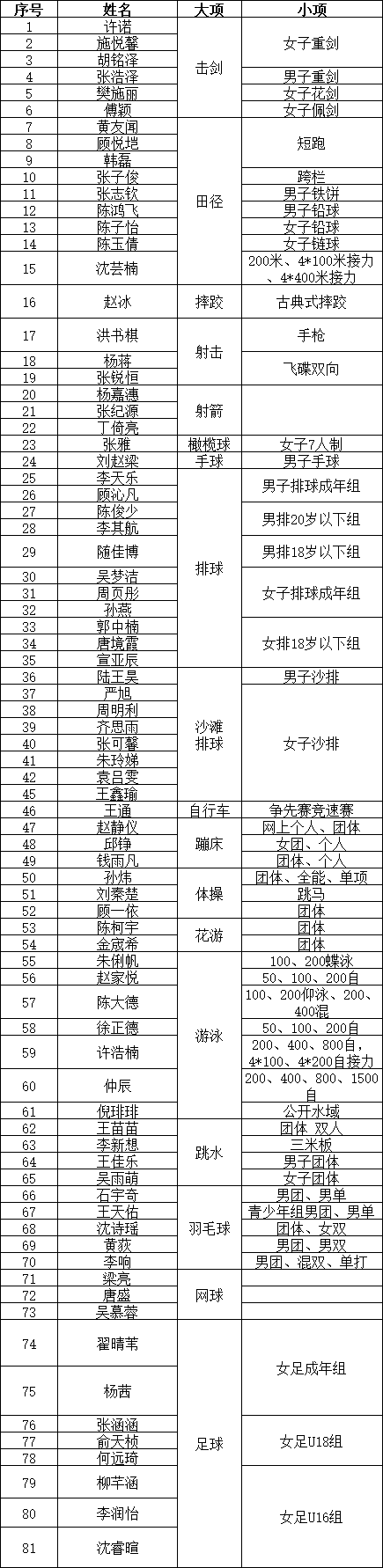 南通81人，出征！