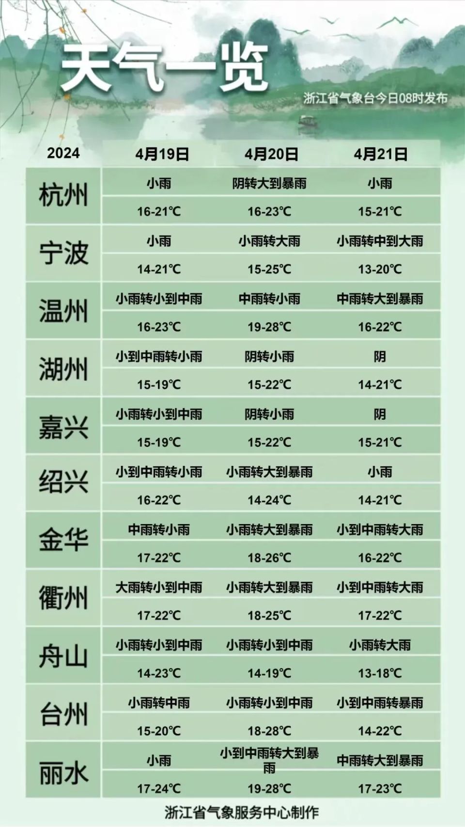 湖州天气预报15天查询图片