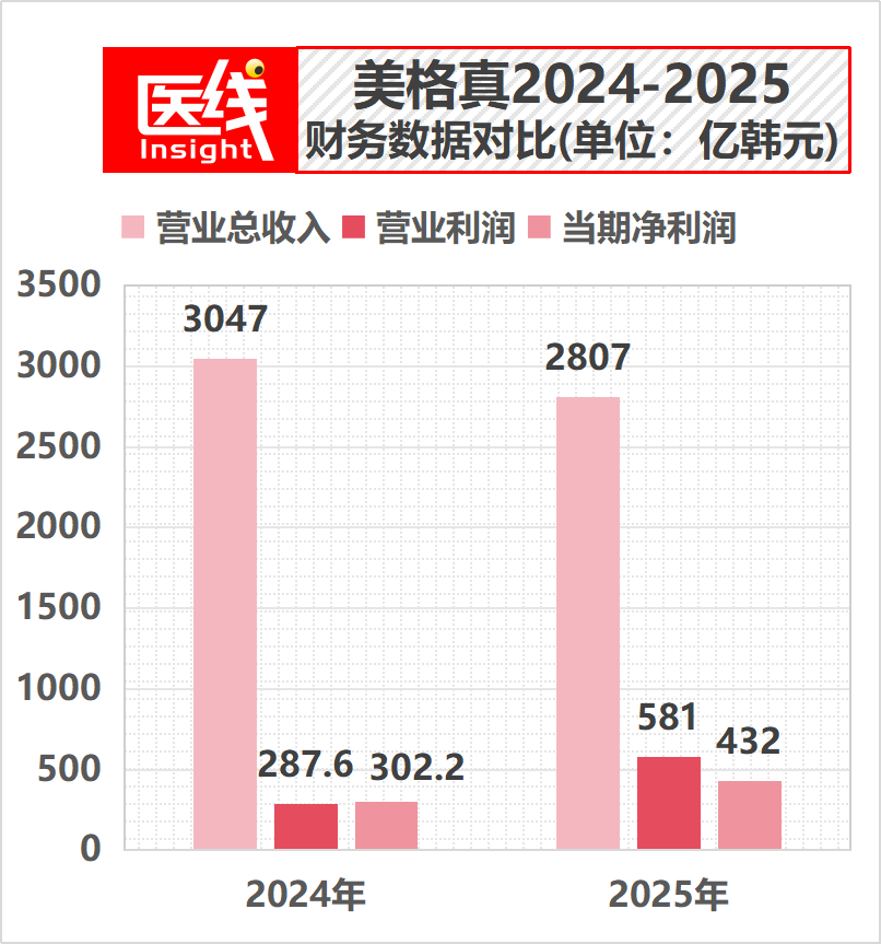 医疗耗材有什么新产品两大巨头财报戳破四大真相：种植牙行业真的变天了_https://www.jmylbn.com_新闻资讯_第1张