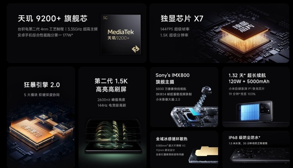另外redmi k70至尊版将会搭载逐点半导体x7视觉处理器第二代,可以有效