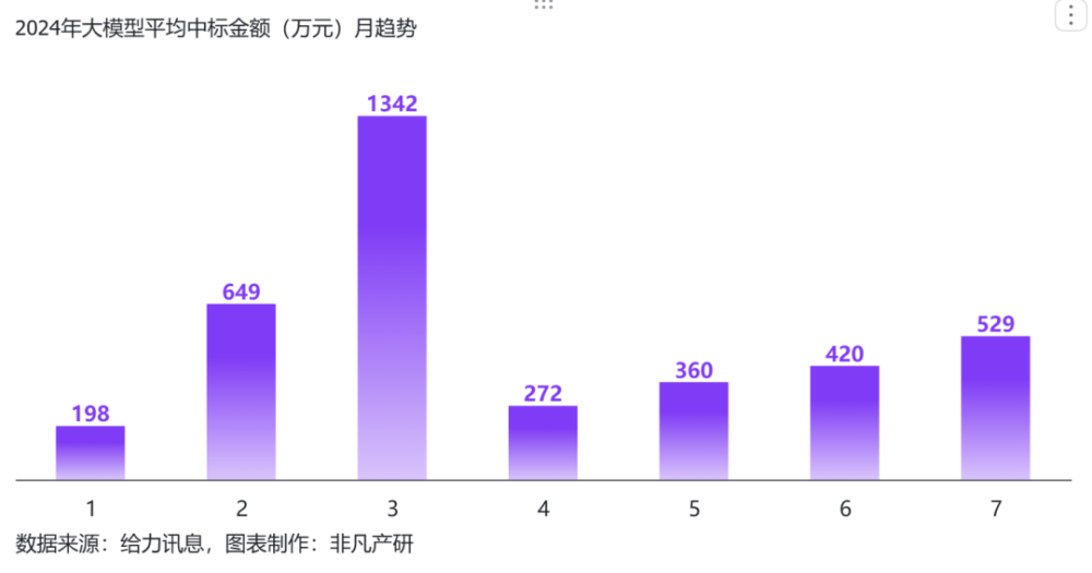 行业报告 | 2024年H1全球AIGC行业半年报 · 原文图片 64