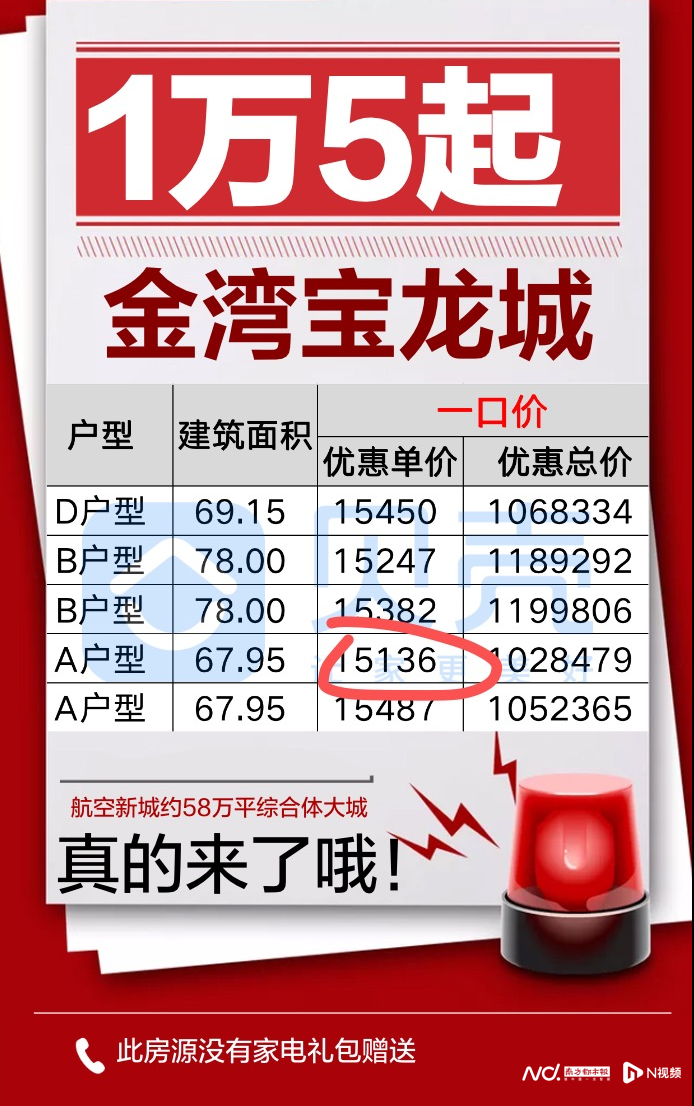 走访珠海“网传五折售房”楼盘：五折不属实，楼盘咨询量猛增_腾讯新闻