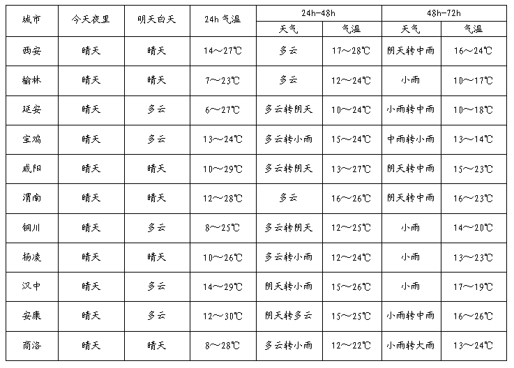 中央气象台3月30日10时继续发布强对流天气蓝色预警:预计3月30日14时