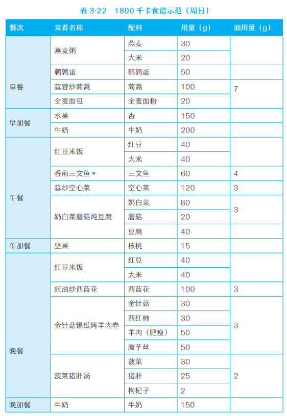 糖尿病人主食食谱大全图片