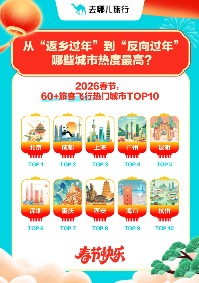 小城“抢镜”、入境“破圈”，这个春节文旅市场暗藏哪些新信号_腾讯新闻