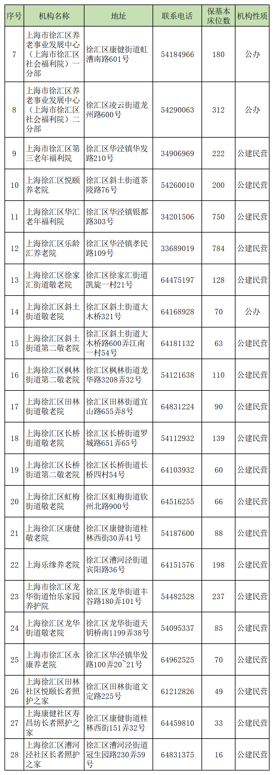 宝山区嘉定区闵行区松江区金山区青浦区奉贤区崇明区来 源 