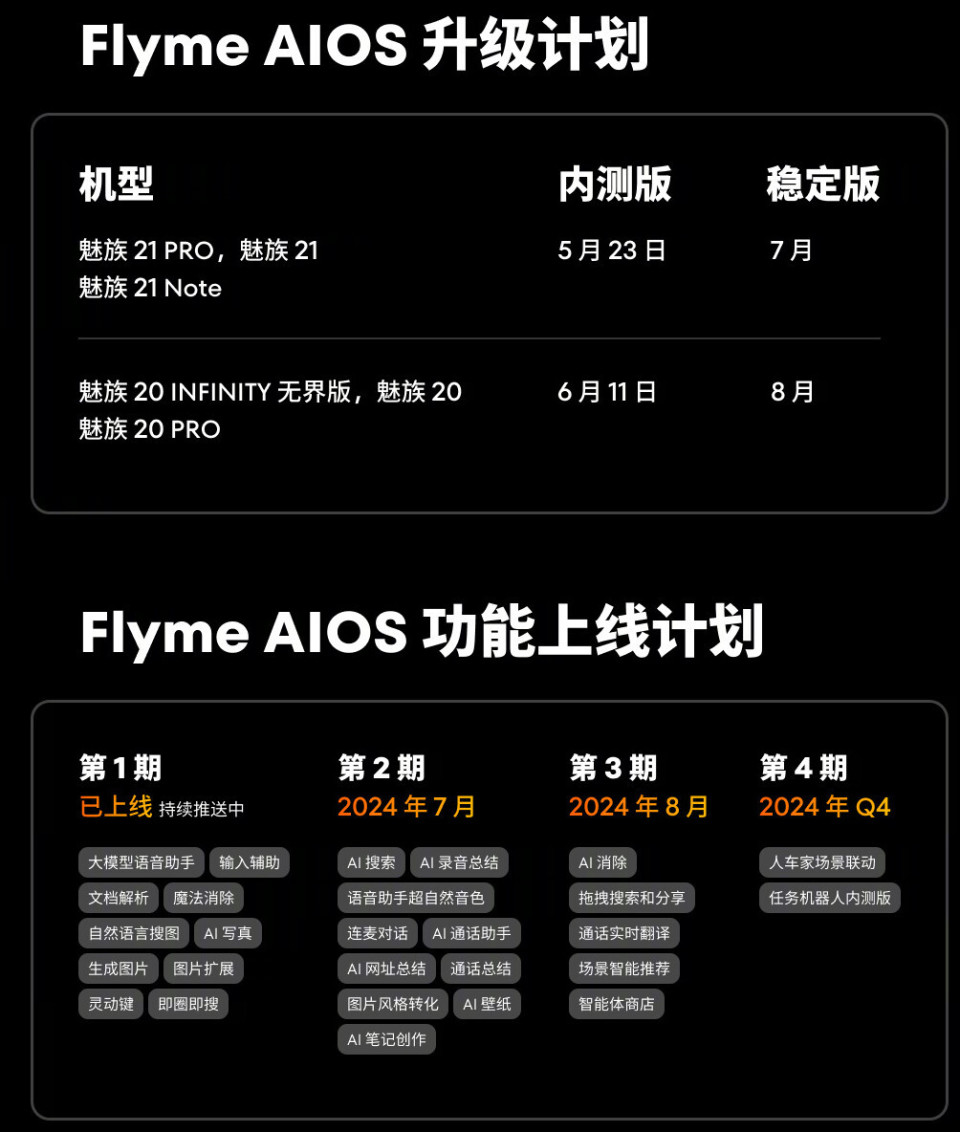 魅族20系列6月11日公测,8月稳定版(没有提魅族18/18s和魅族17系列).