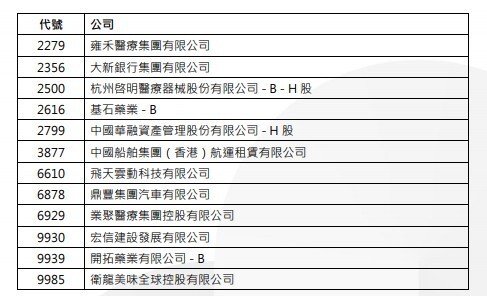 同程旅行(00780)獲納恒生科技指數成份股 麗珠醫藥(0)