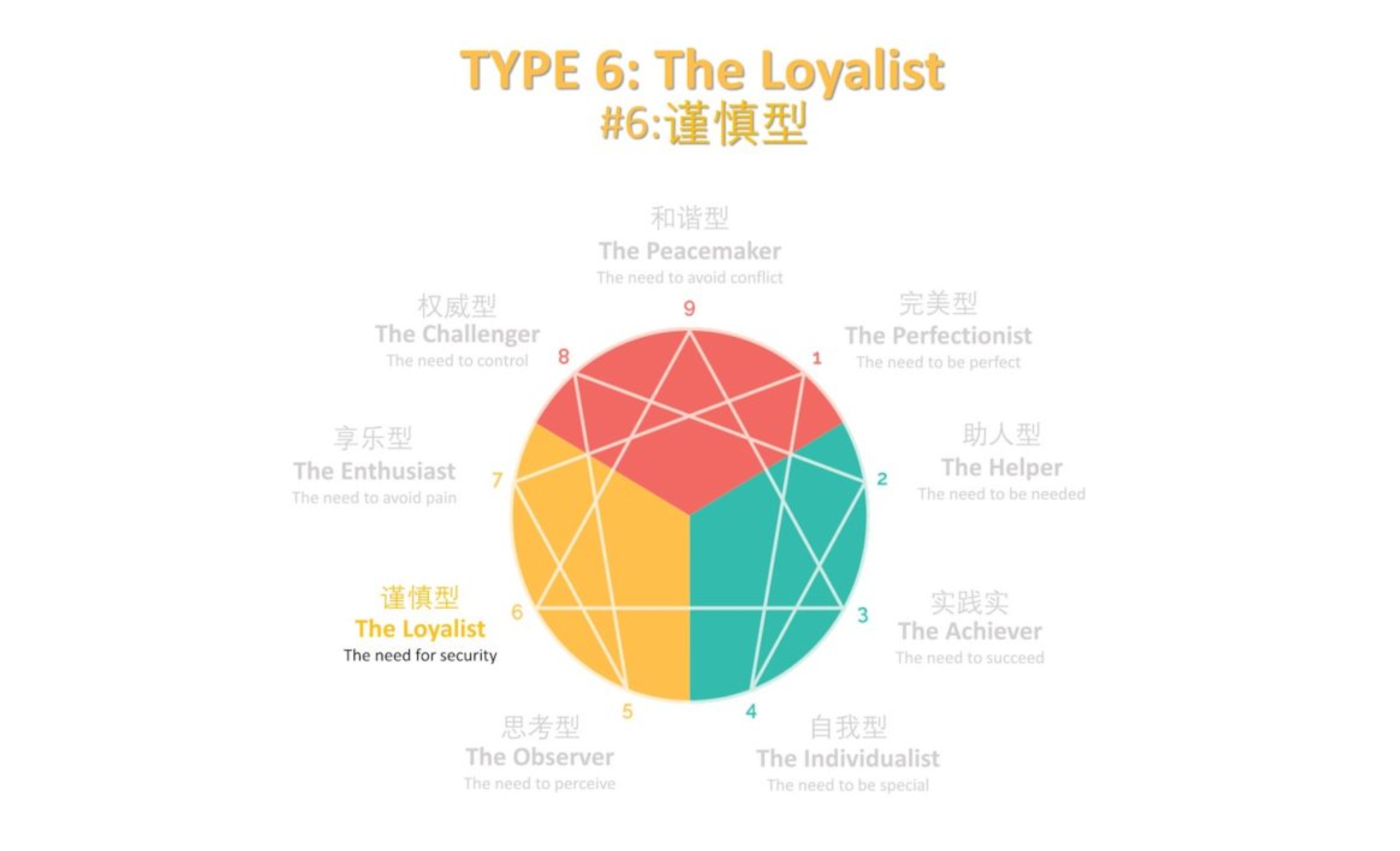 免费九型人格测试：六号人格（谨慎型）详解