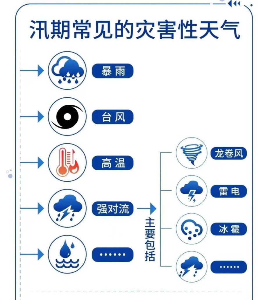 强降雨易引发洪水,泥石流等次生灾害该如何正确应对?
